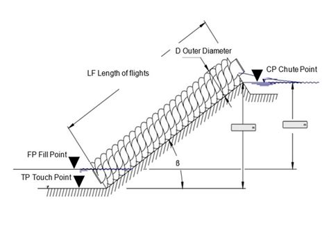 archameties screw water pump|archimedes screw pump data table.